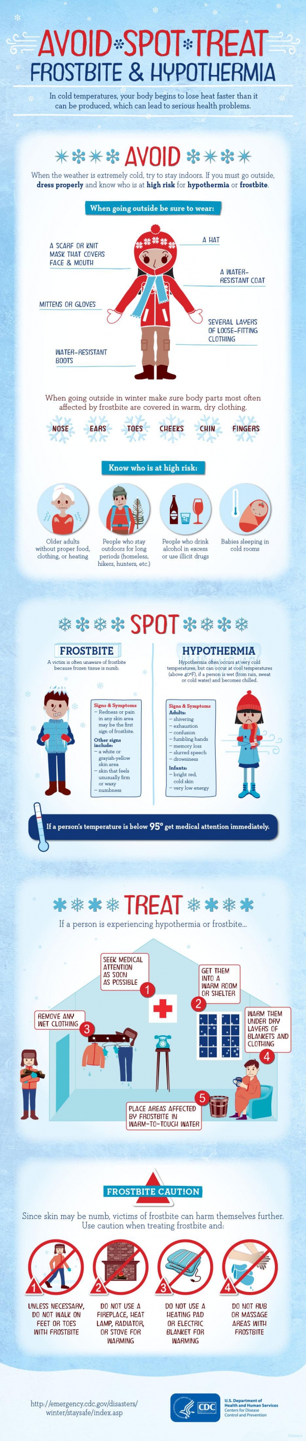 Photo for Avoid Spot Treat: Frostbite & Hypothermia