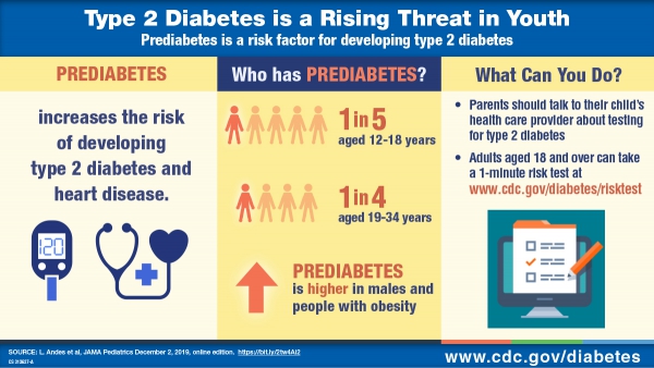 Photo for Type 2 Diabetes is a Rising Threat in Youth