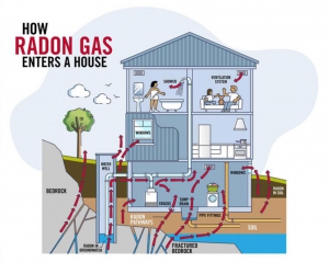 Photo for Radon Discussion
