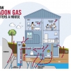 Photo for Radon Discussion