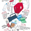Photo for Are you prepared in the event of an emergency